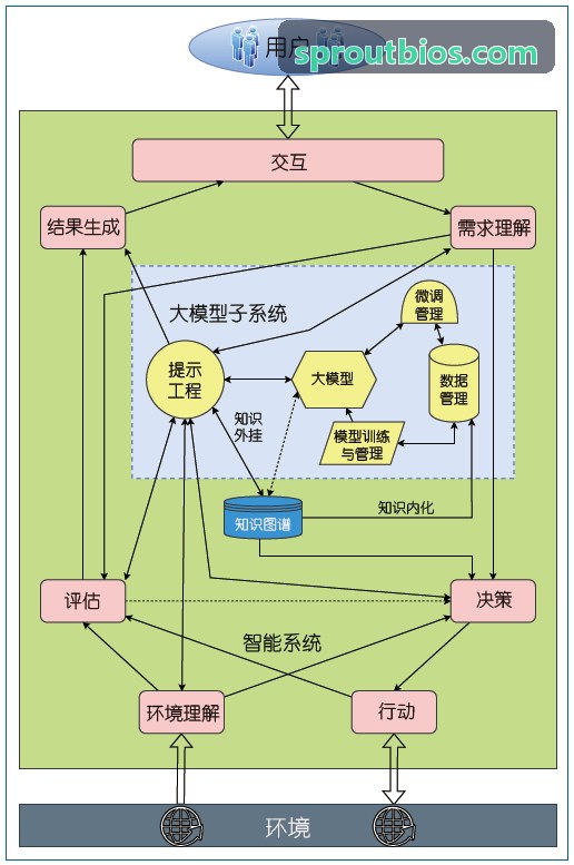 J9国际集团(中国)官方网站-便利商超选址协同