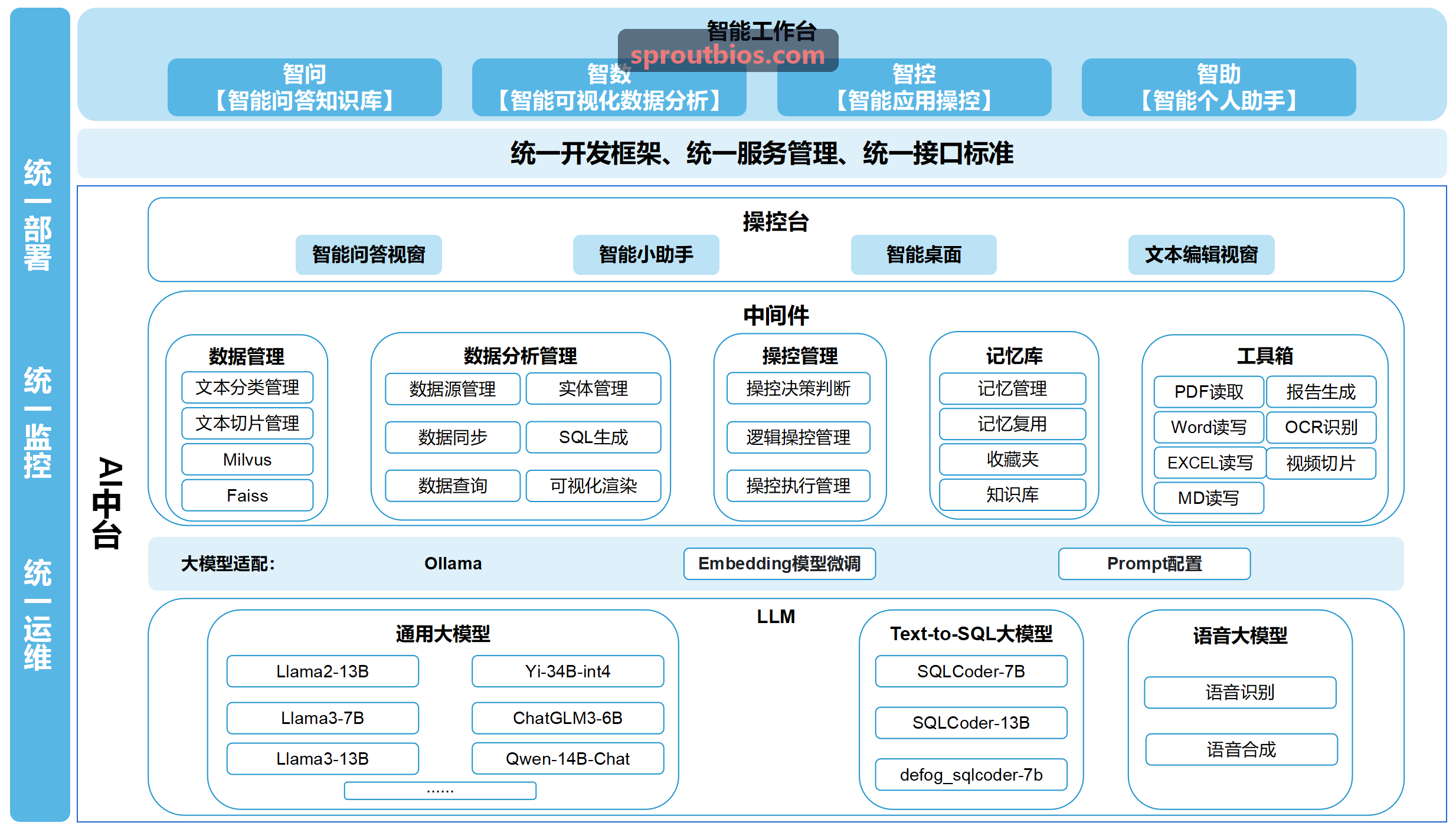 J9国际集团(中国)官方网站-客流演变与选址研判