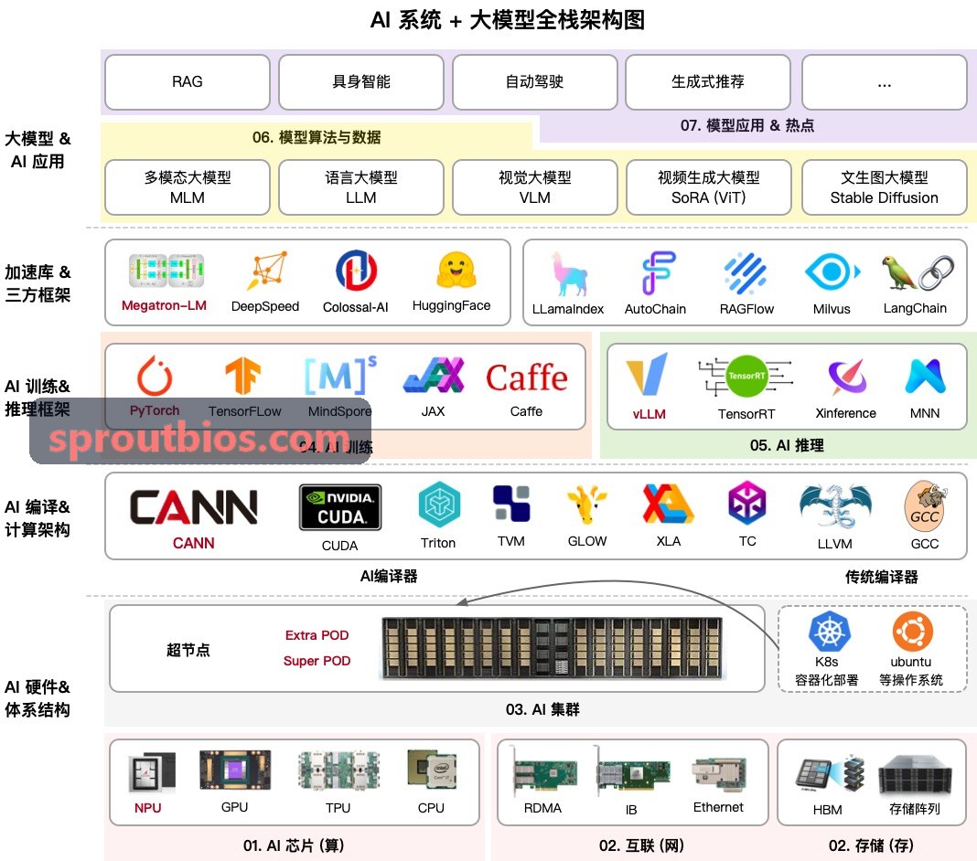J9国际集团(中国)官方网站-多门店租约风控管理